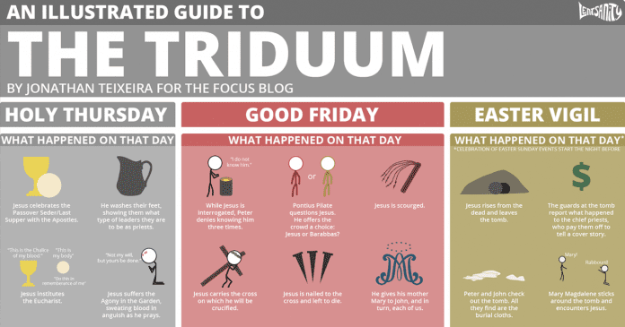 TriduumGuide